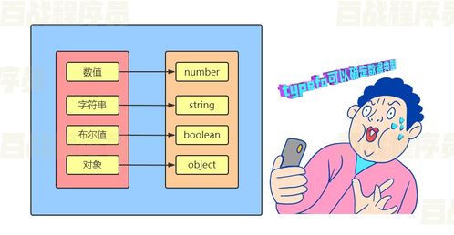 利用JavaScript ES5進(jìn)行網(wǎng)頁(yè)設(shè)計(jì)與開(kāi)發(fā)